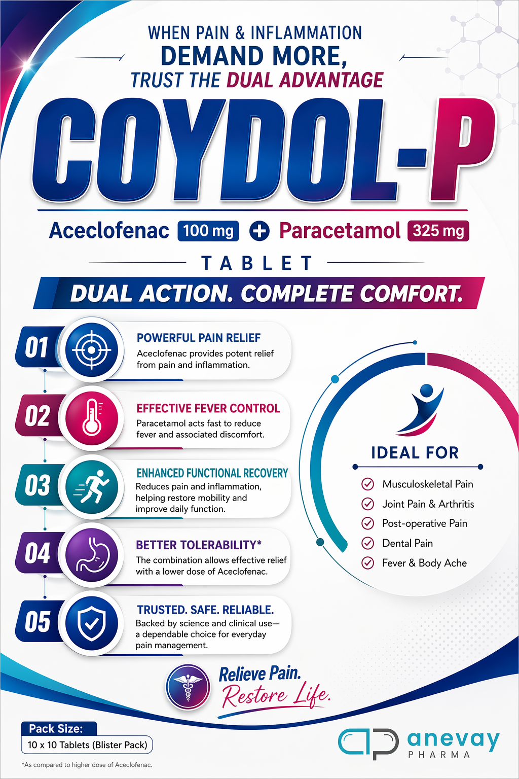 Coydol-P