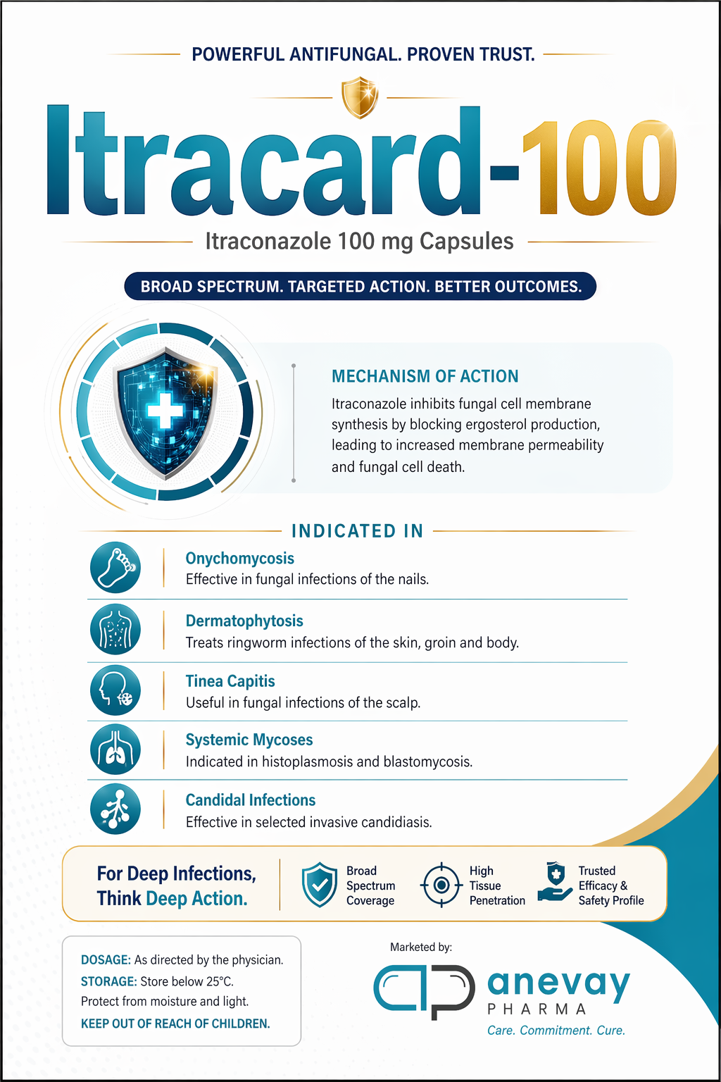 Itracard-100