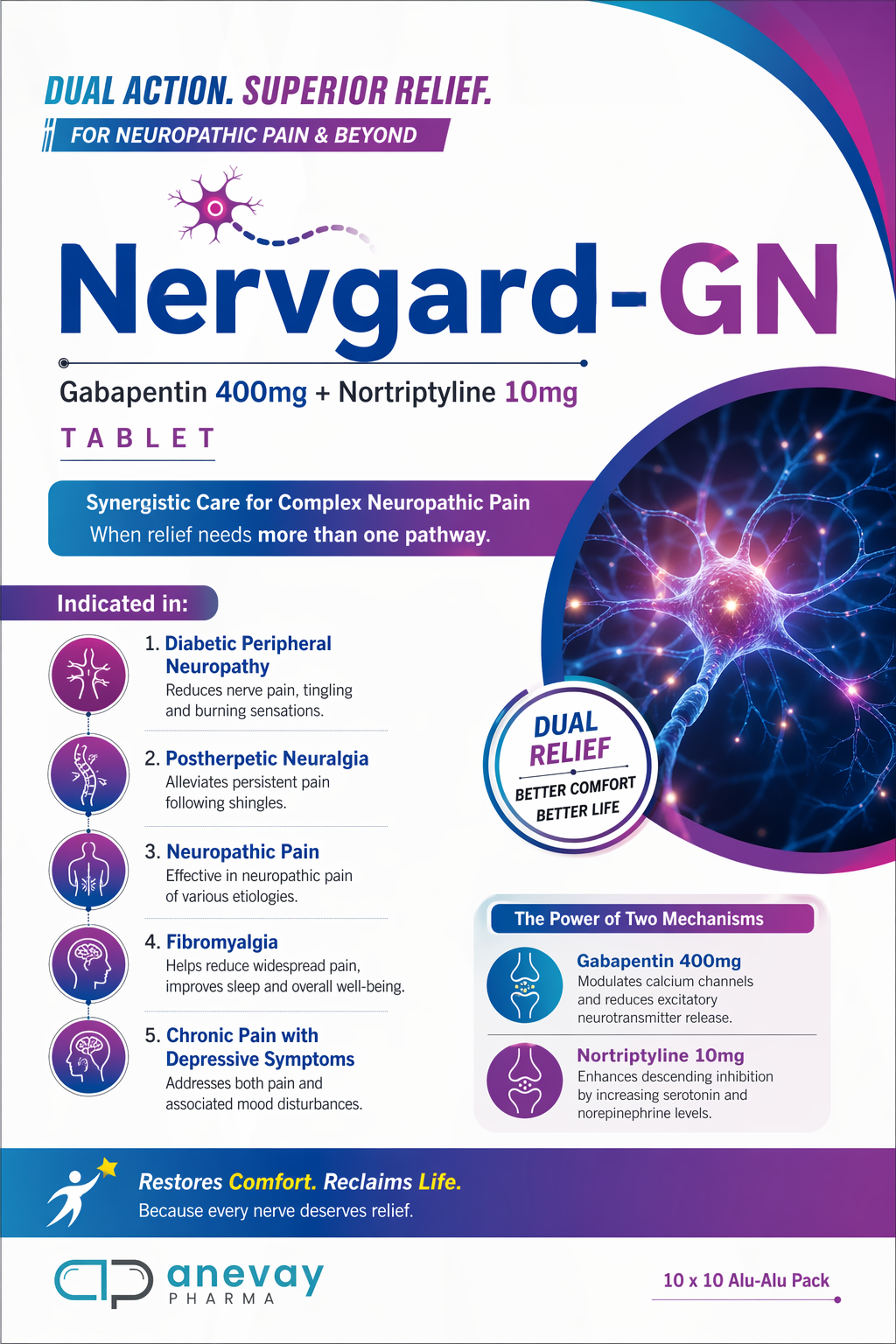 Nervgard-GN