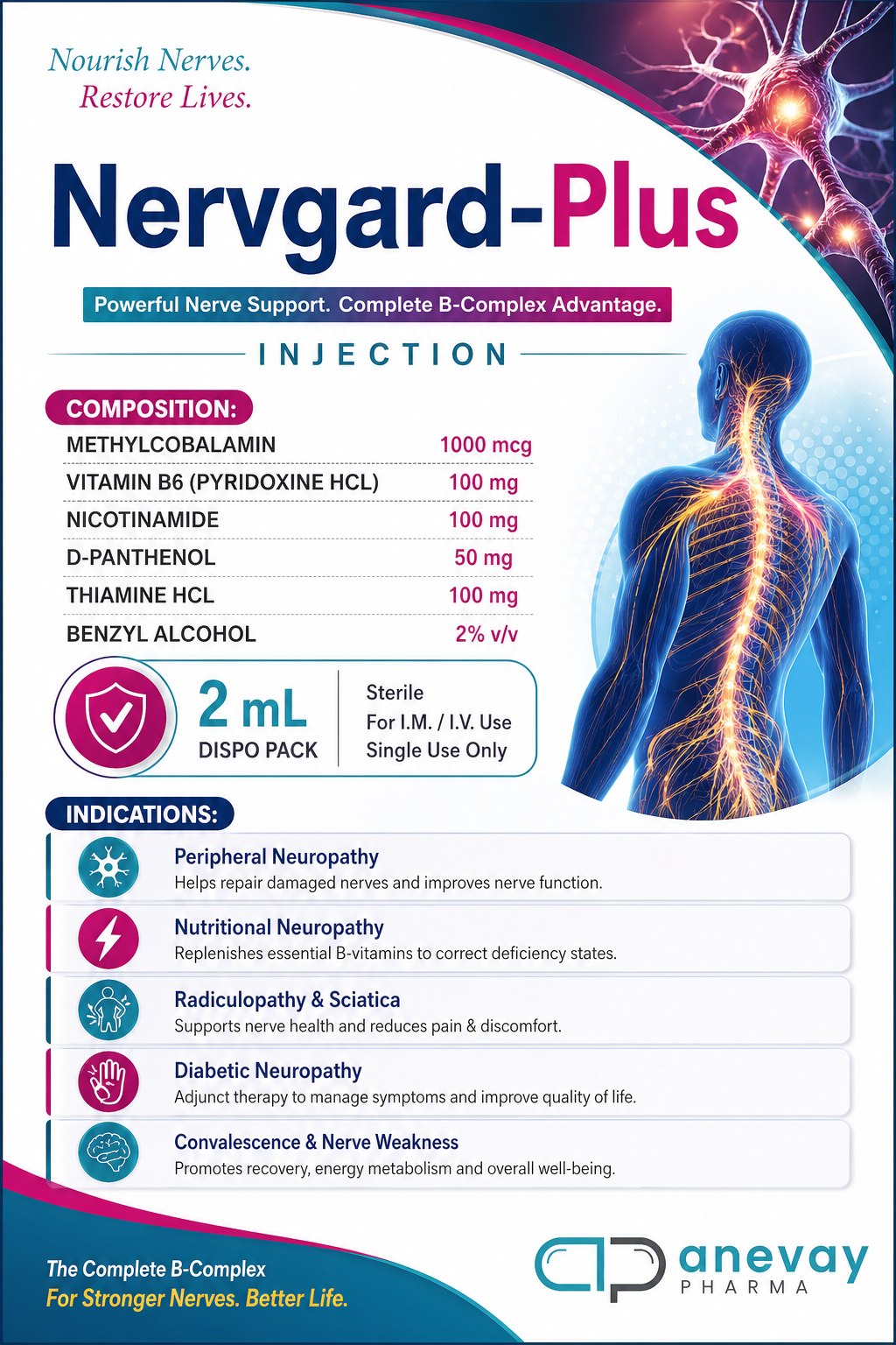 Nervgard-Plus