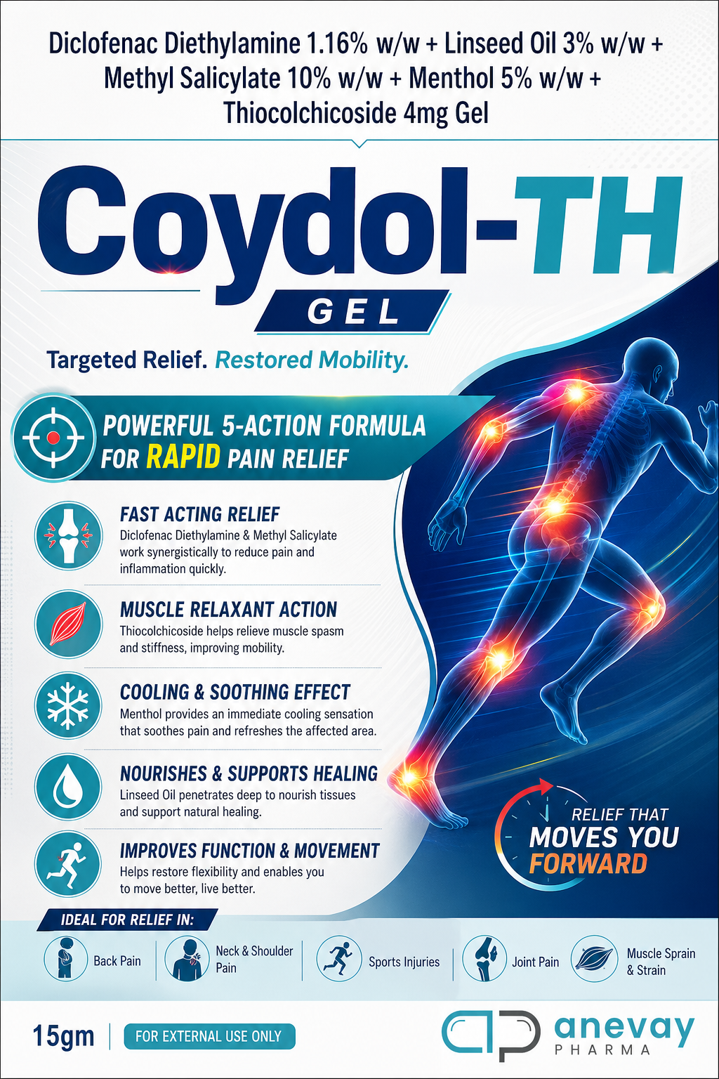 Coydol-TH Gel